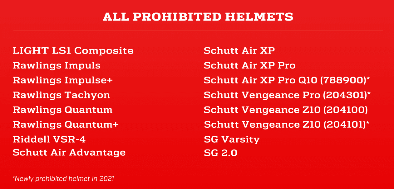 NFL, NFLPA release results of annual helmet testing: Three